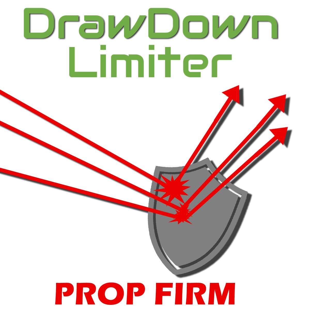 DrawDown Limiter