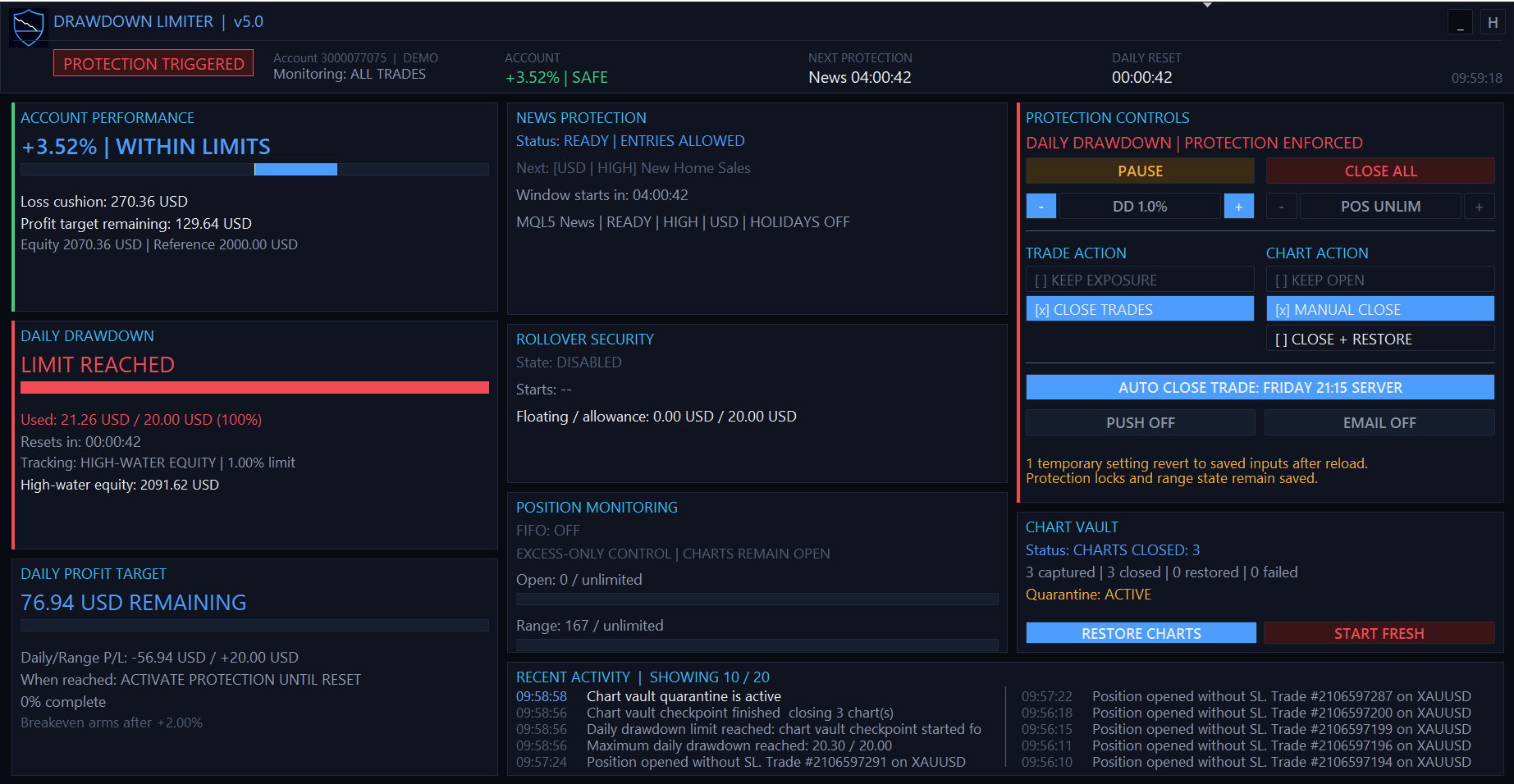 DrawDown Limiter enforcing protection after the daily drawdown limit is reached