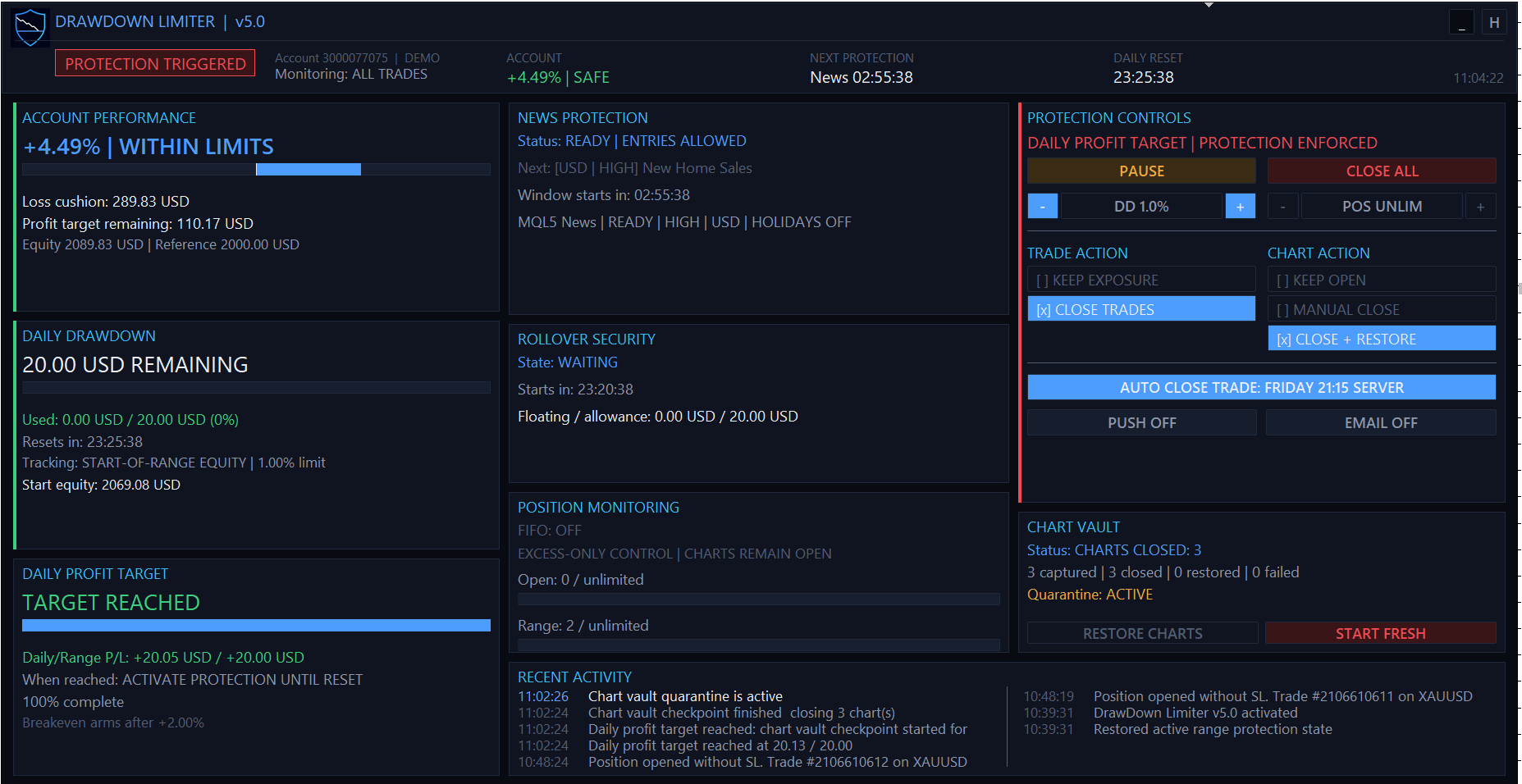 DrawDown Limiter enforcing protection after the daily profit target is reached