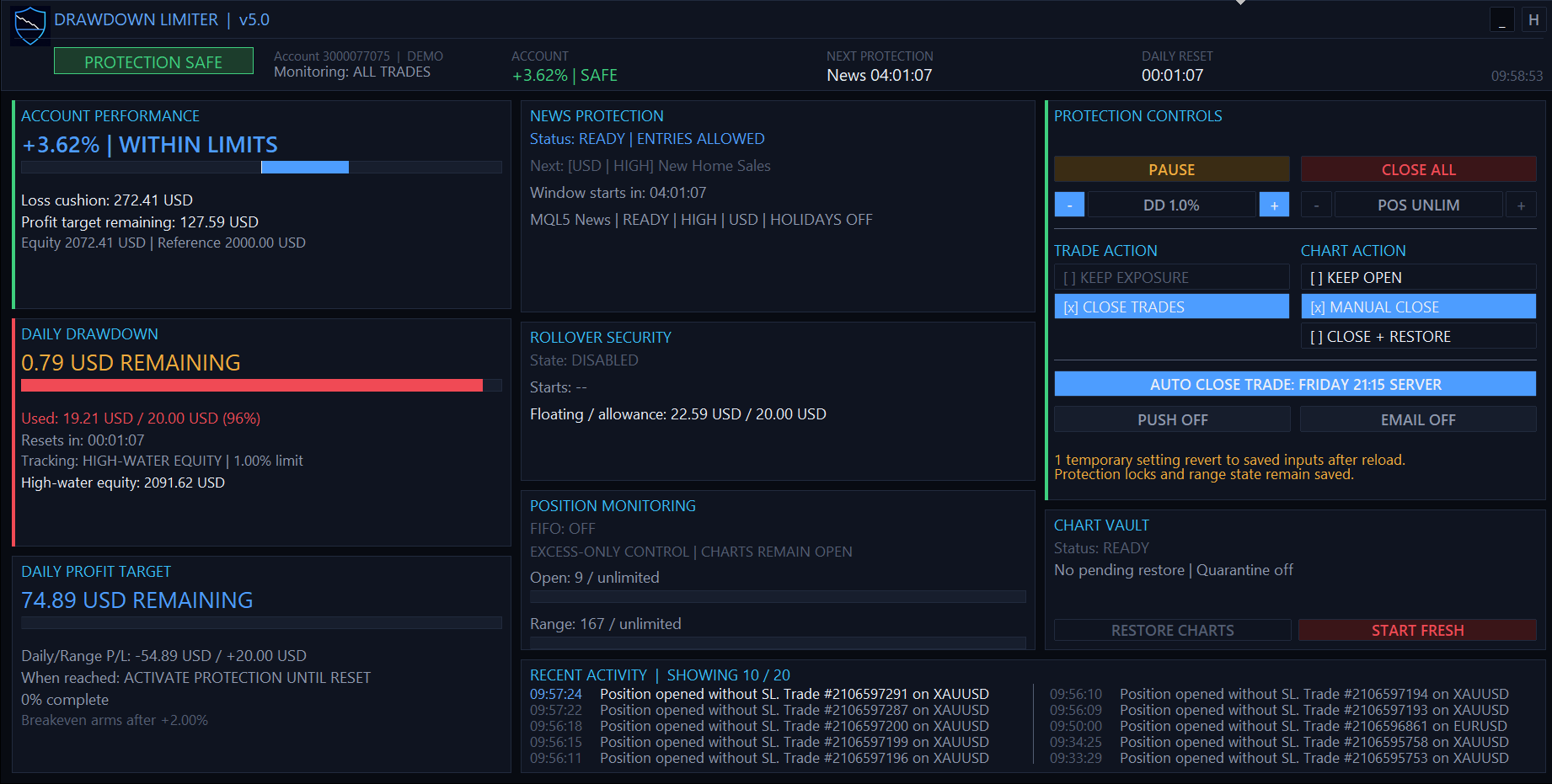 DrawDown Limiter showing a safe protection state while daily drawdown usage is near its configured limit