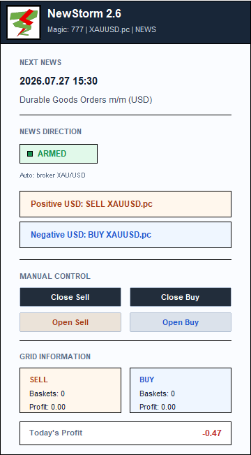 Real NewStorm panel showing an armed XAUUSD.pc news-direction mapping